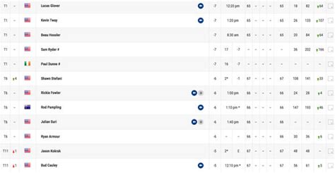 latest golf scores|PGATOUR.COM .